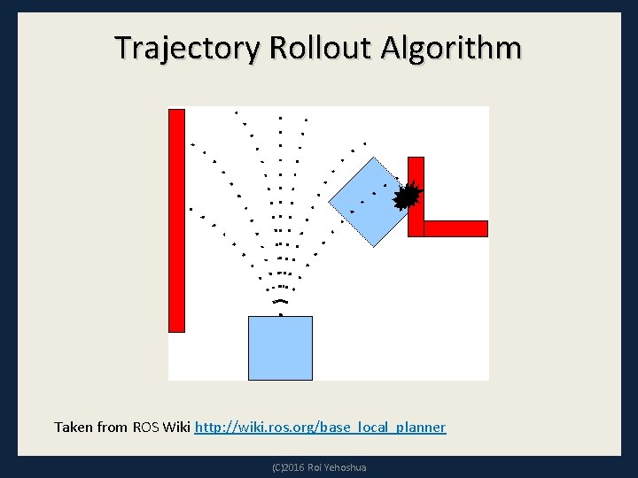 Trajectory Rollout Algorithm Taken from ROS Wiki http: //wiki. ros. org/base_local_planner (C)2016 Roi Yehoshua