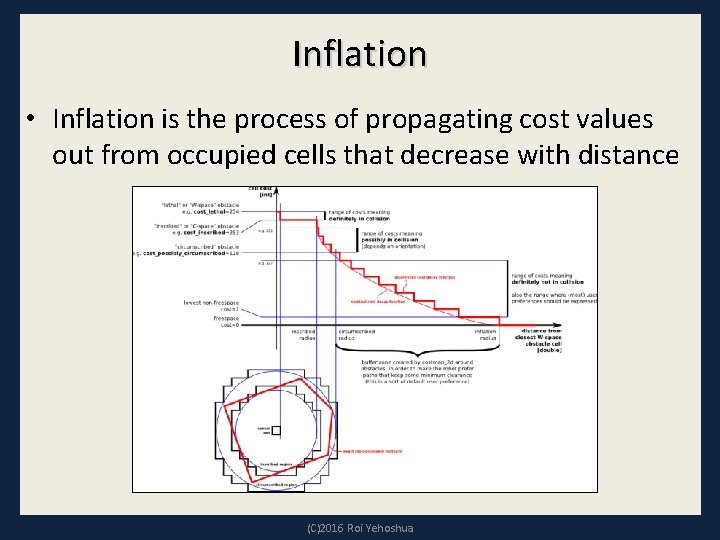 Inflation • Inflation is the process of propagating cost values out from occupied cells