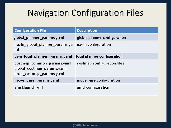 Navigation Configuration Files Configuration File Description global_planner_params. yaml global planner configuration navfn_global_planner_params. ya ml