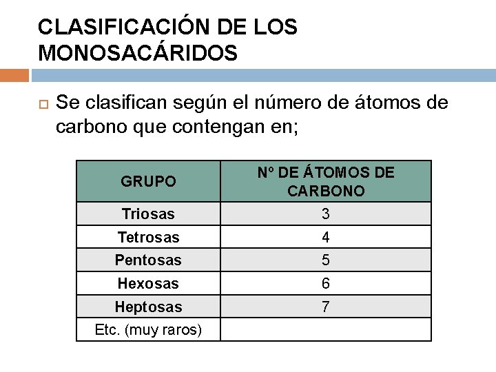 CLASIFICACIÓN DE LOS MONOSACÁRIDOS Se clasifican según el número de átomos de carbono que