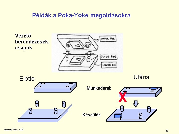 Példák a Poka-Yoke megoldásokra Vezető berendezések, csapok Utána Elötte Munkadarab X Készülék Stasztny Péter,