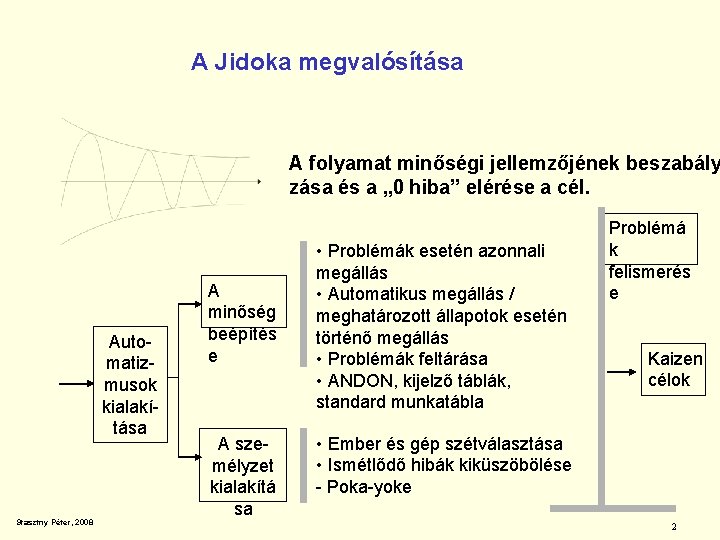 A Jidoka megvalósítása A folyamat minőségi jellemzőjének beszabály zása és a „ 0 hiba”