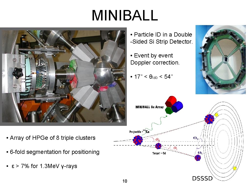 MINIBALL • Particle ID in a Double -Sided Si Strip Detector. • Event by
