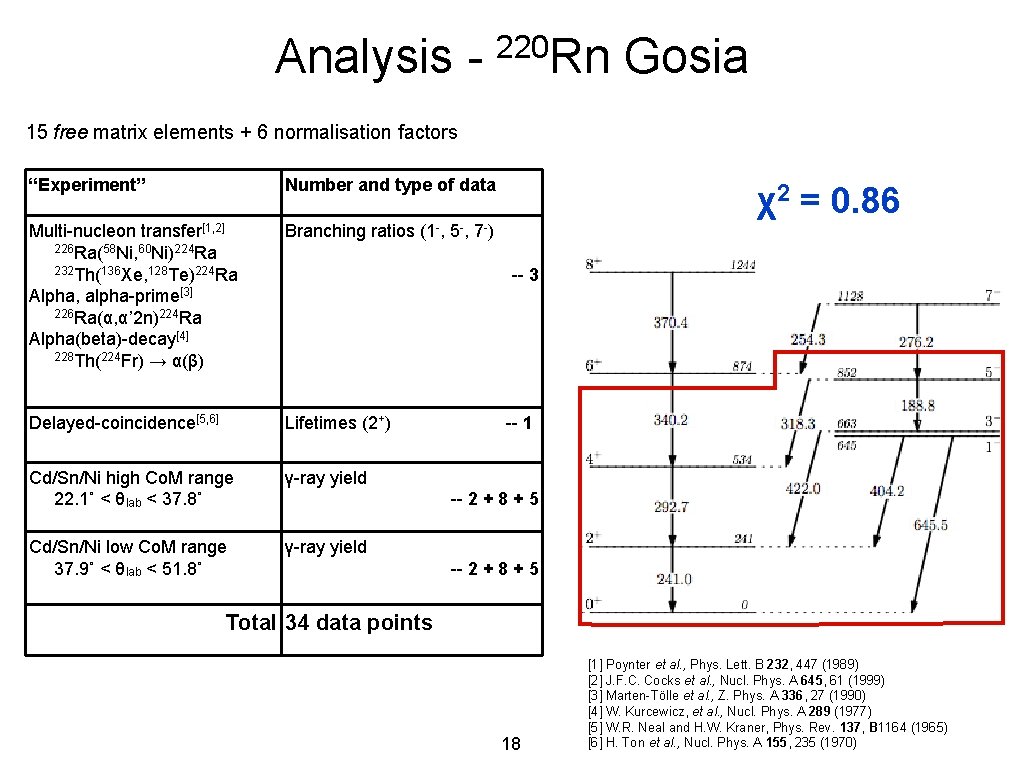 Analysis - 220 Rn Gosia 15 free matrix elements + 6 normalisation factors “Experiment”