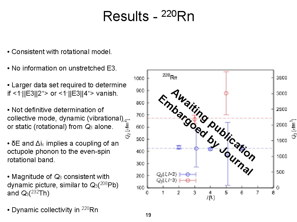 Results - 220 Rn • Consistent with rotational model. • No information on unstretched