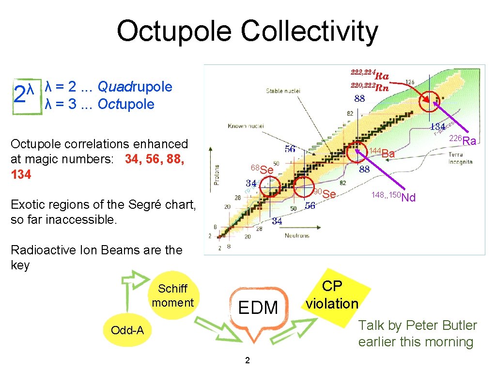 Octupole Collectivity λ = 2. . . Quadrupole λ 2 λ = 3. .