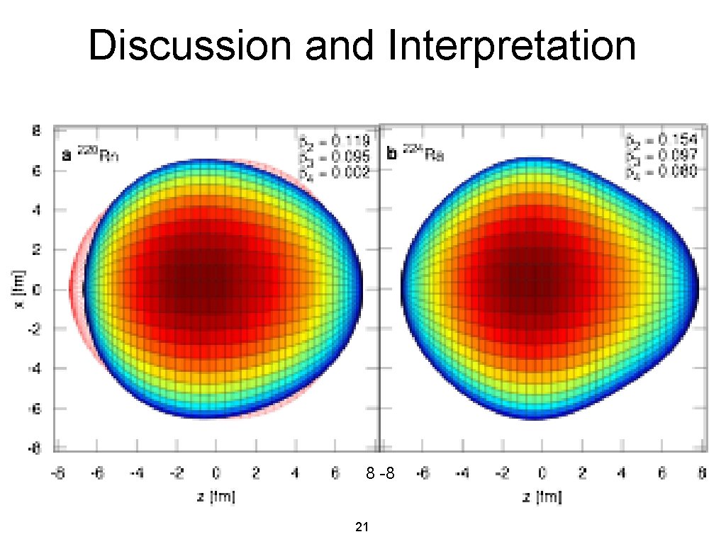 Discussion and Interpretation 8 -8 21 