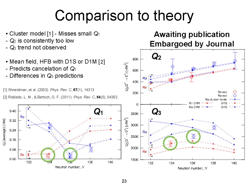 Comparison to theory Awaiting publication Embargoed by Journal • Cluster model [1] - Misses