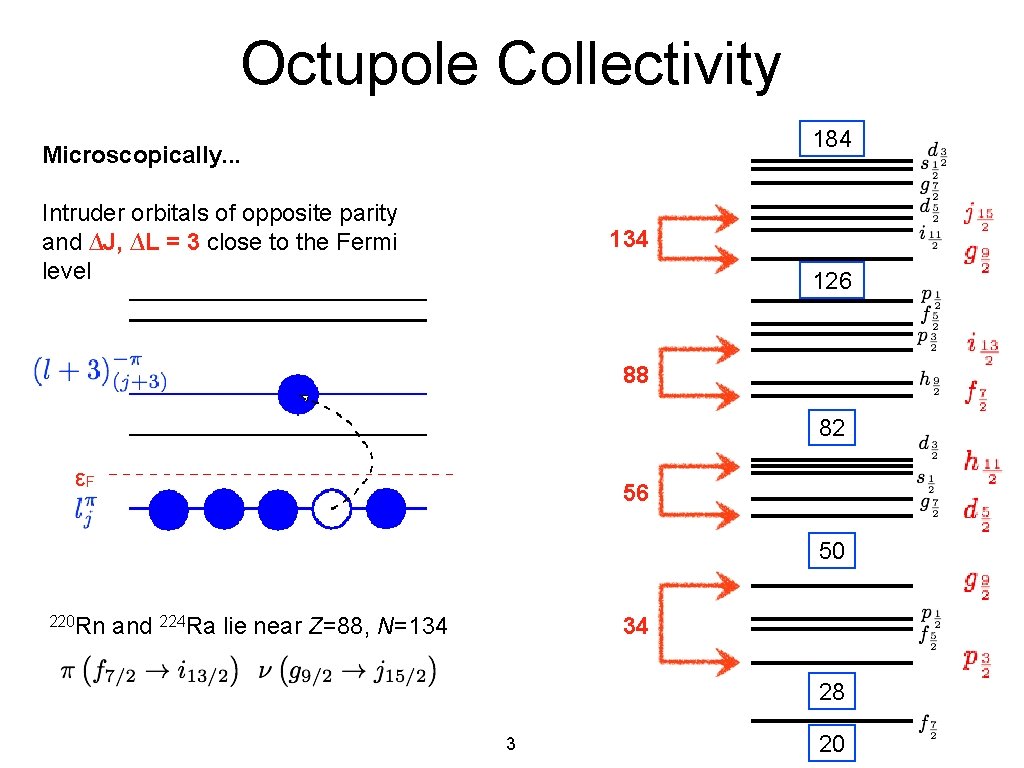 Octupole Collectivity 184 Microscopically. . . Intruder orbitals of opposite parity and ∆J, ∆L