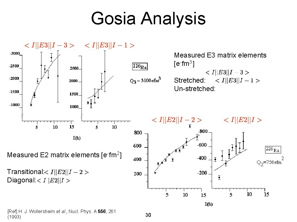 Gosia Analysis Measured E 3 matrix elements [e·fm 3] Stretched: Un-stretched: Measured E 2