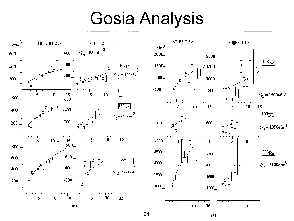 Gosia Analysis 31 