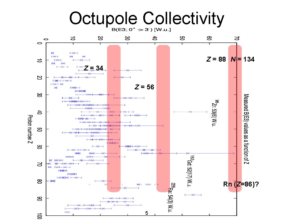 Octupole Collectivity Z = 88 N = 134 Z = 56 Rn (Z=86)? 5