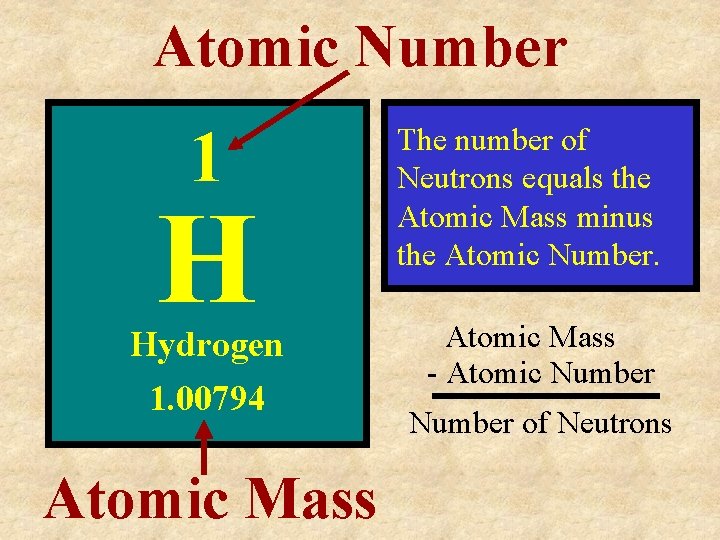 Atomic Number 1 H Hydrogen 1. 00794 Atomic Mass The number of Neutrons equals