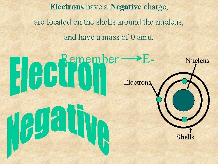Electrons have a Negative charge, are located on the shells around the nucleus, and