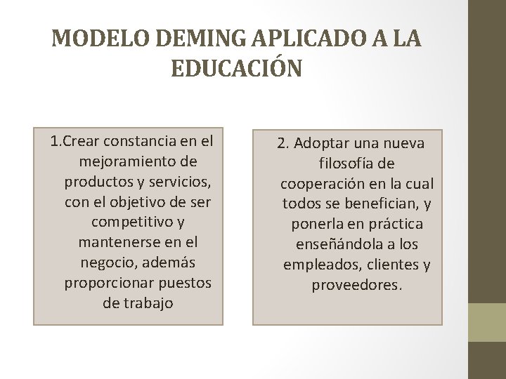 MODELO DEMING APLICADO A LA EDUCACIÓN 1. Crear constancia en el mejoramiento de productos