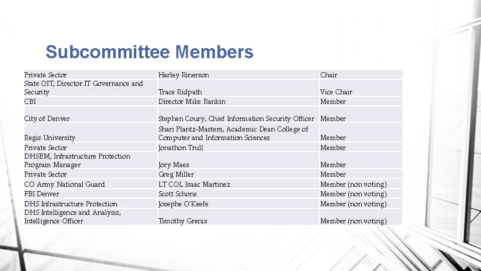 Subcommittee Members Private Sector State OIT, Director IT Governance and Security CBI Harley Rinerson