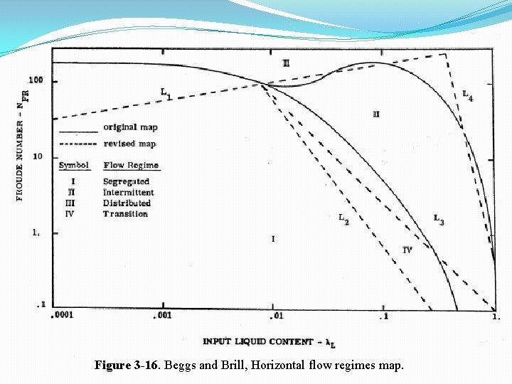 Figure 3 -16. Beggs and Brill, Horizontal flow regimes map. 