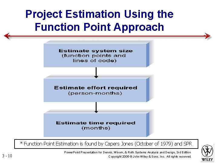 Project Estimation Using the Function Point Approach * Function Point Estimation is found by