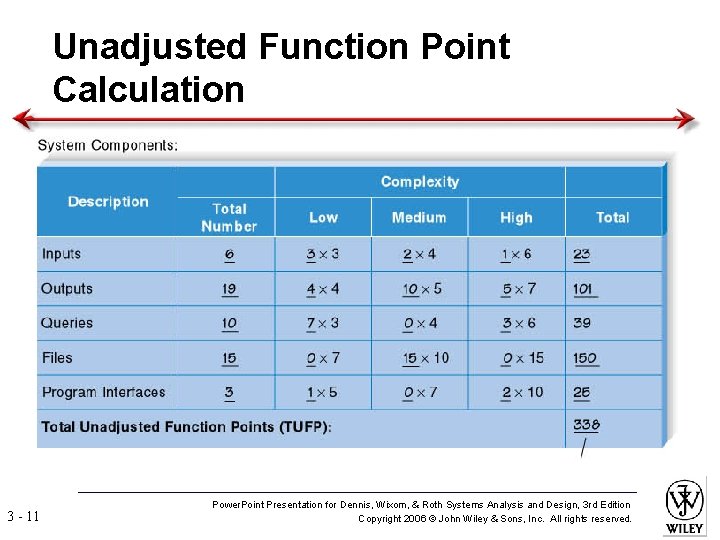 Unadjusted Function Point Calculation 3 - 11 Power. Point Presentation for Dennis, Wixom, &