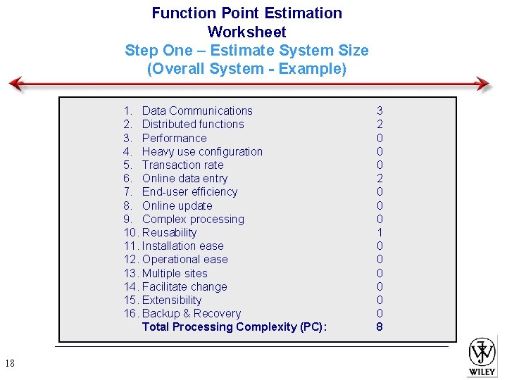 Function Point Estimation Worksheet Step One – Estimate System Size (Overall System - Example)