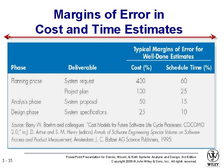 Margins of Error in Cost and Time Estimates 3 - 35 Power. Point Presentation