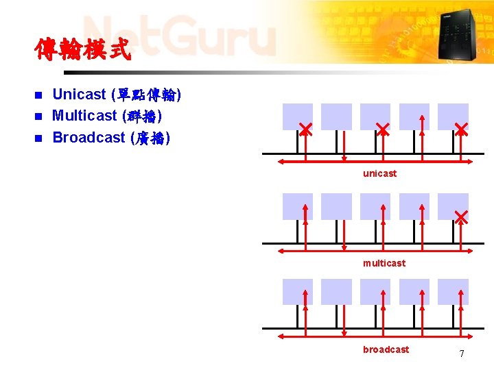 傳輸模式 Unicast (單點傳輸) n Multicast (群播) n Broadcast (廣播) n unicast multicast broadcast 7