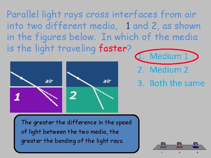 Parallel light rays cross interfaces from air into two different media, 1 and 2,