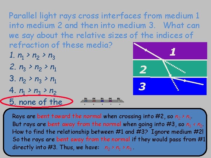 Parallel light rays cross interfaces from medium 1 into medium 2 and then into