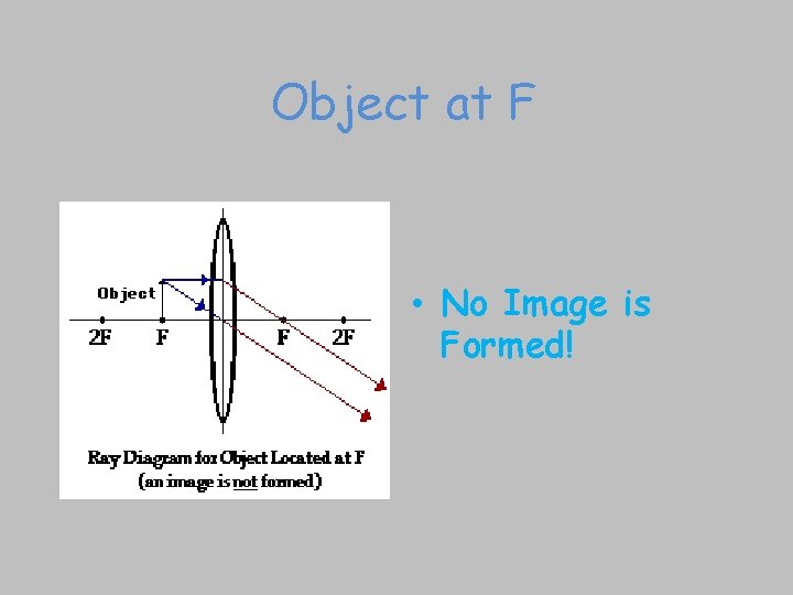 Object at F • No Image is Formed! 