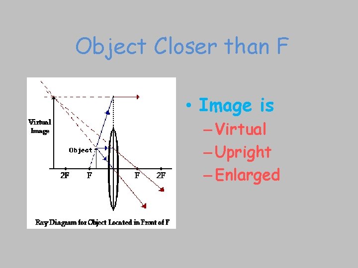 Object Closer than F • Image is – Virtual – Upright – Enlarged 