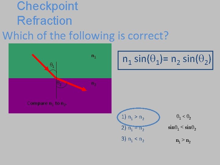 Checkpoint Refraction Which of the following is correct? n 1 1 2 n 1