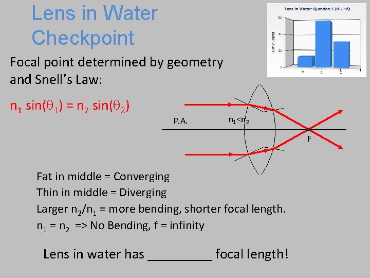 Lens in Water Checkpoint Focal point determined by geometry and Snell’s Law: n 1