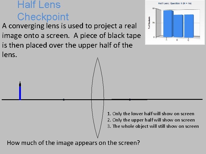 Half Lens Checkpoint A converging lens is used to project a real image onto