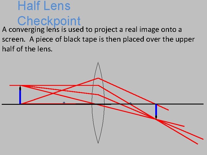 Half Lens Checkpoint A converging lens is used to project a real image onto