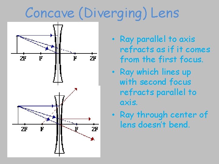 Concave (Diverging) Lens • Ray parallel to axis refracts as if it comes from