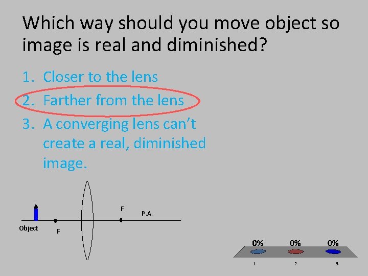 Which way should you move object so image is real and diminished? 1. Closer