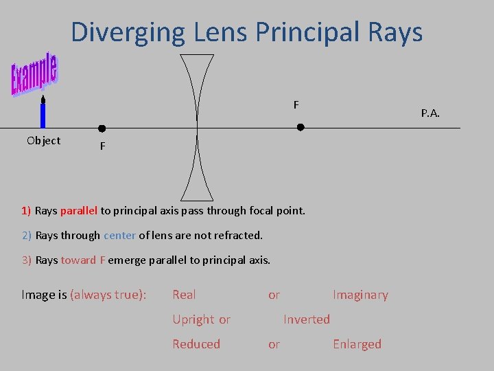 Diverging Lens Principal Rays F Object P. A. F 1) Rays parallel to principal
