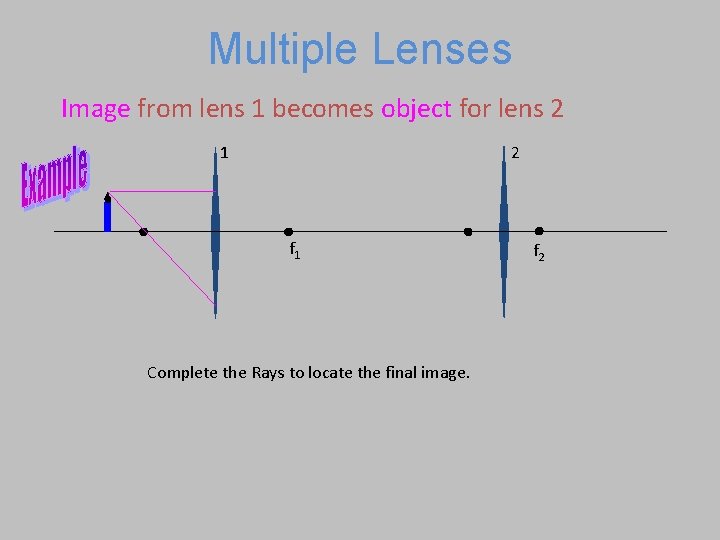 Multiple Lenses Image from lens 1 becomes object for lens 2 1 2 f