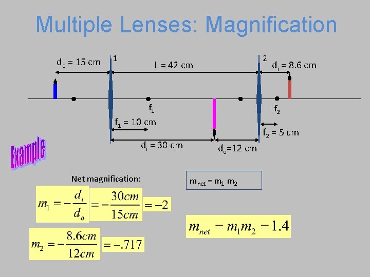 Multiple Lenses: Magnification do = 15 cm 1 2 L = 42 cm f