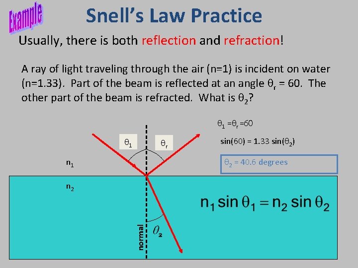 Snell’s Law Practice Usually, there is both reflection and refraction! A ray of light