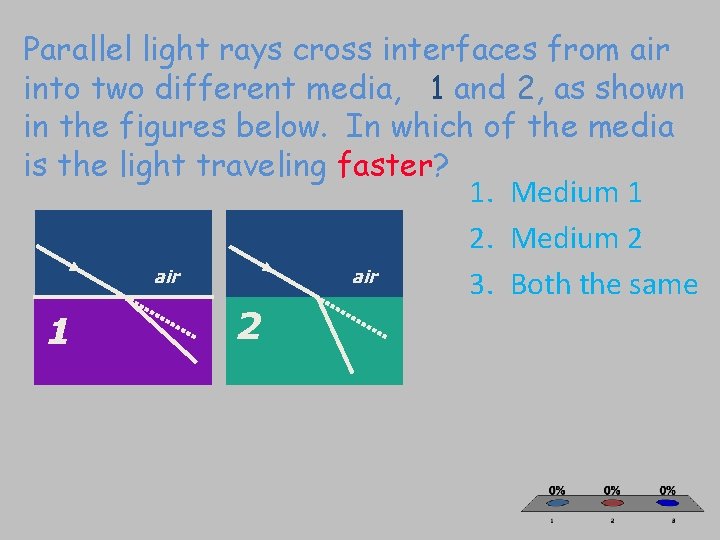 Parallel light rays cross interfaces from air into two different media, 1 and 2,