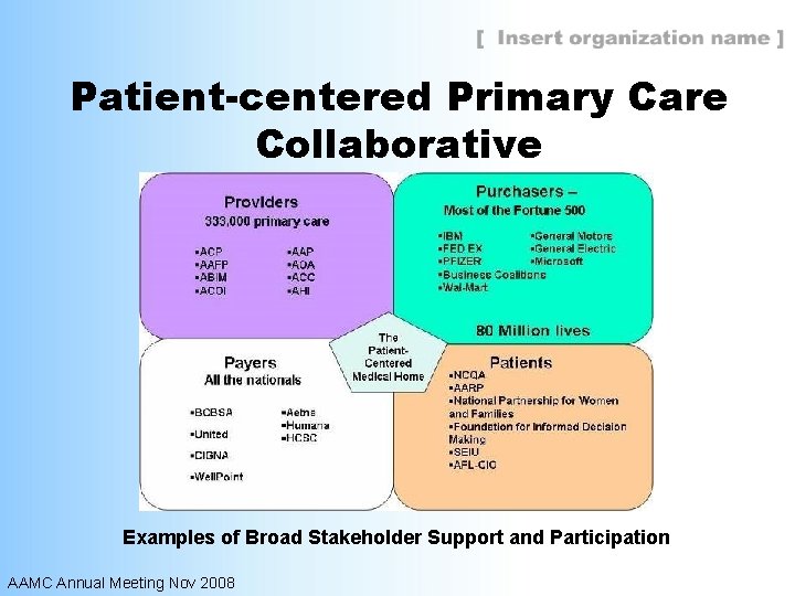Patient-centered Primary Care Collaborative Examples of Broad Stakeholder Support and Participation AAMC Annual Meeting