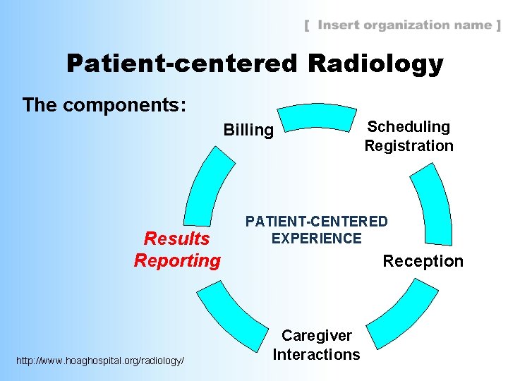 Patient-centered Radiology The components: Billing Results Reporting http: //www. hoaghospital. org/radiology/ Scheduling Registration PATIENT-CENTERED