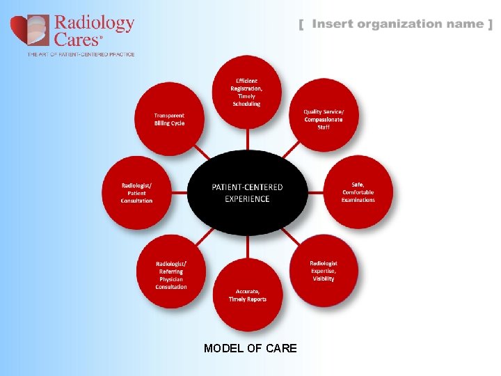 MODEL OF CARE 