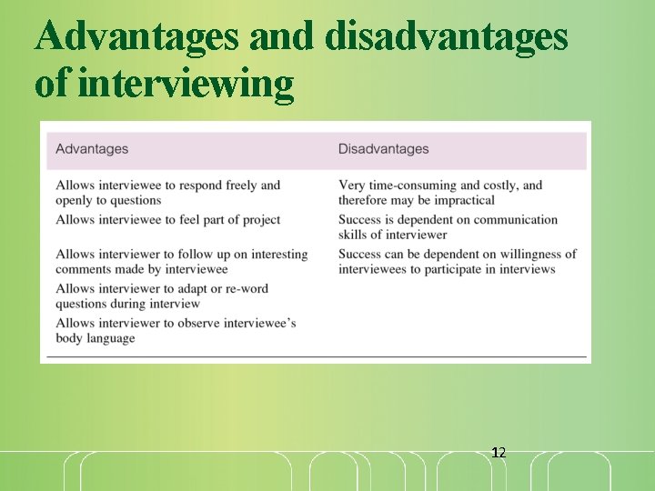 Advantages and disadvantages of interviewing 12 