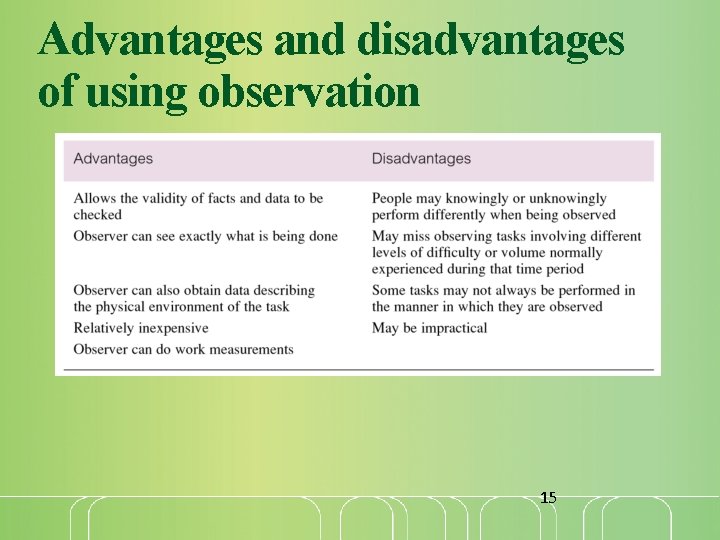 Advantages and disadvantages of using observation 15 