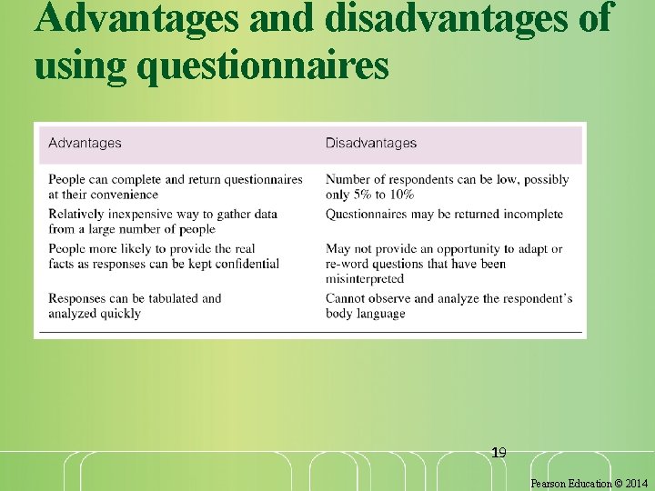 Advantages and disadvantages of using questionnaires 19 Pearson Education © 2014 