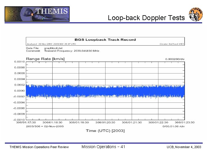 Loop-back Doppler Tests THEMIS Mission Operations Peer Review Mission Operations − 41 UCB, November