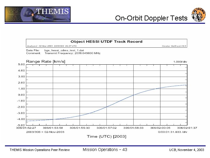 On-Orbit Doppler Tests THEMIS Mission Operations Peer Review Mission Operations − 43 UCB, November