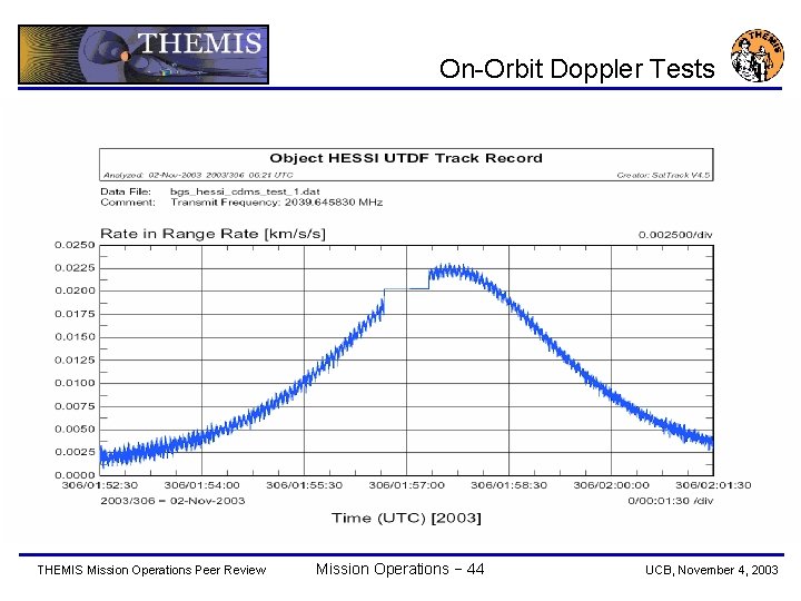 On-Orbit Doppler Tests THEMIS Mission Operations Peer Review Mission Operations − 44 UCB, November